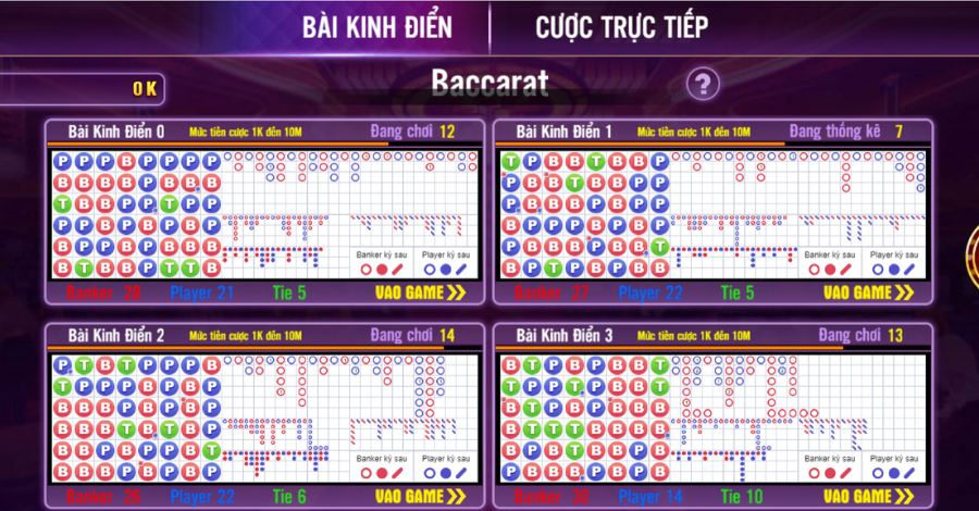 Quy tắc cơ bản trong game Baccarat tại cổng game TDTC